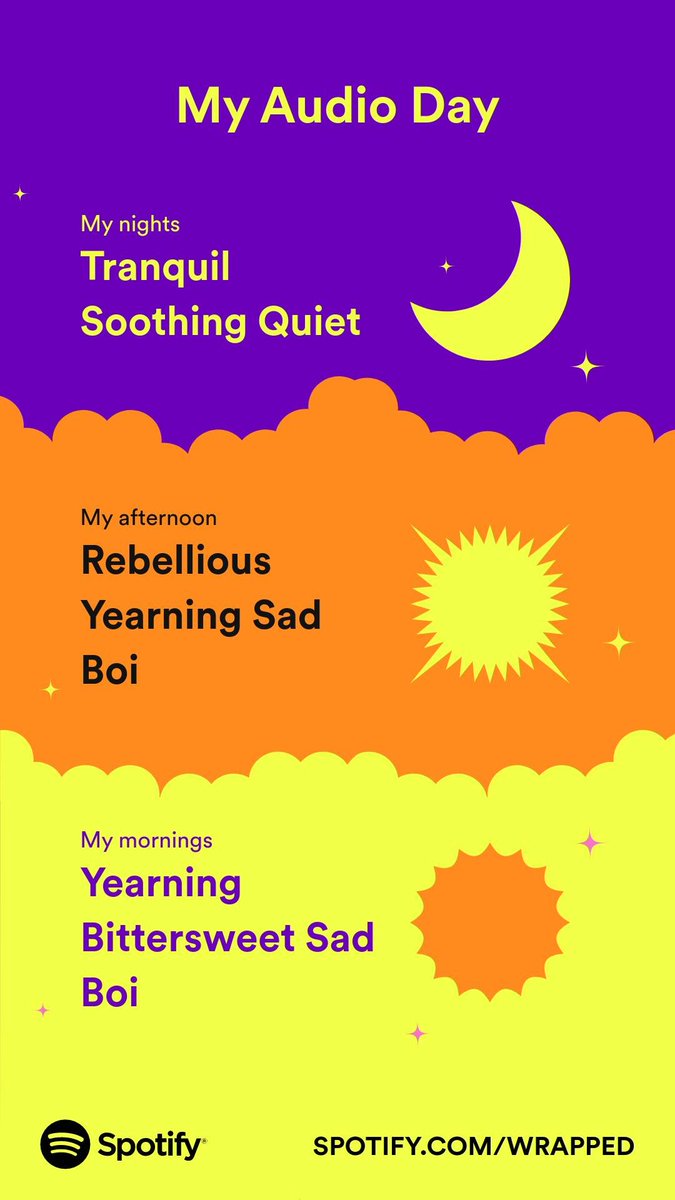 torbee_'s tweet photo. Finally I looked at my #SpotifyWrapped and I guess I'm a sad boi??? https://t.co/42XcfcFKfR