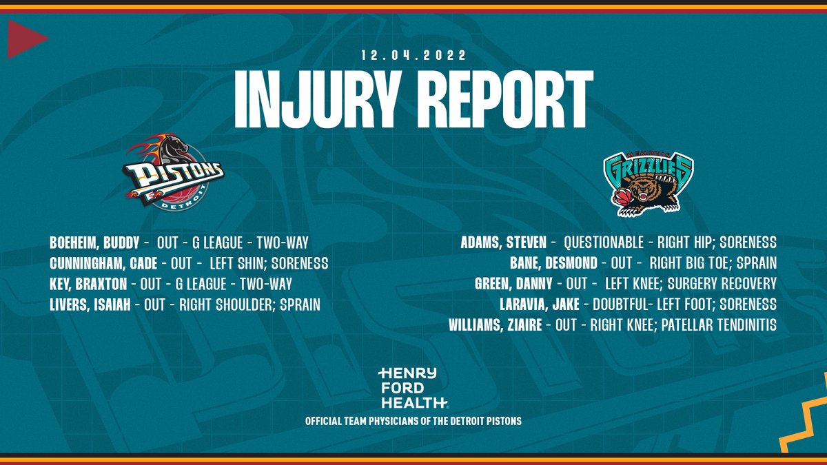 Tonight's injury report presented by @HenryFordHealth.