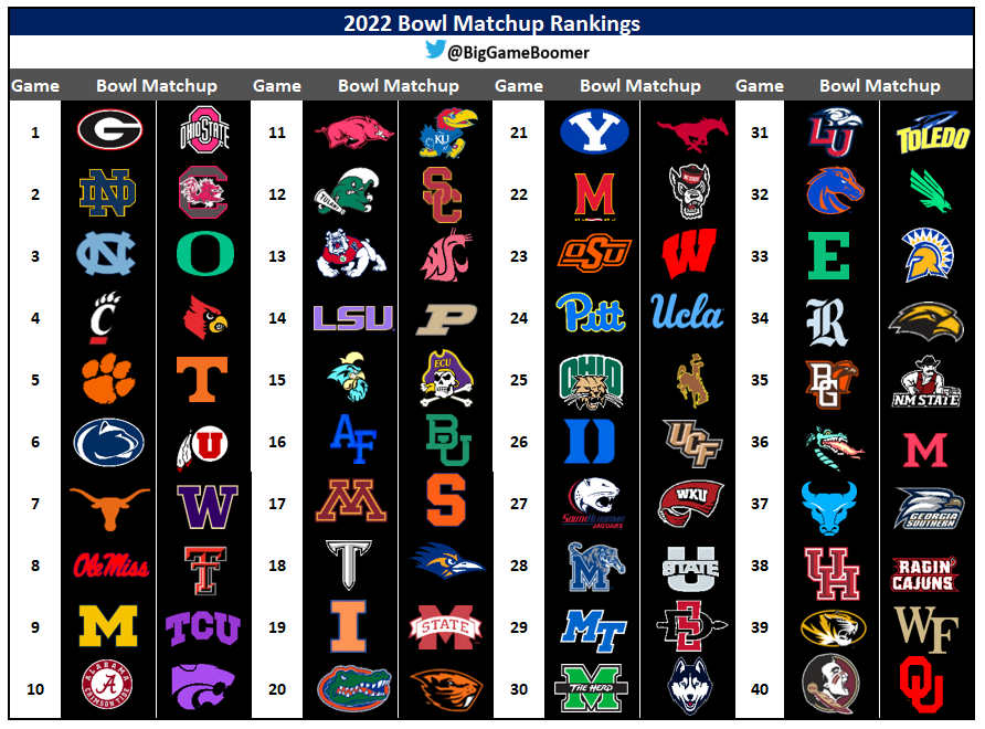 Big Game Boomer on Twitter "2022 Best Bowl Matchup Rankings"