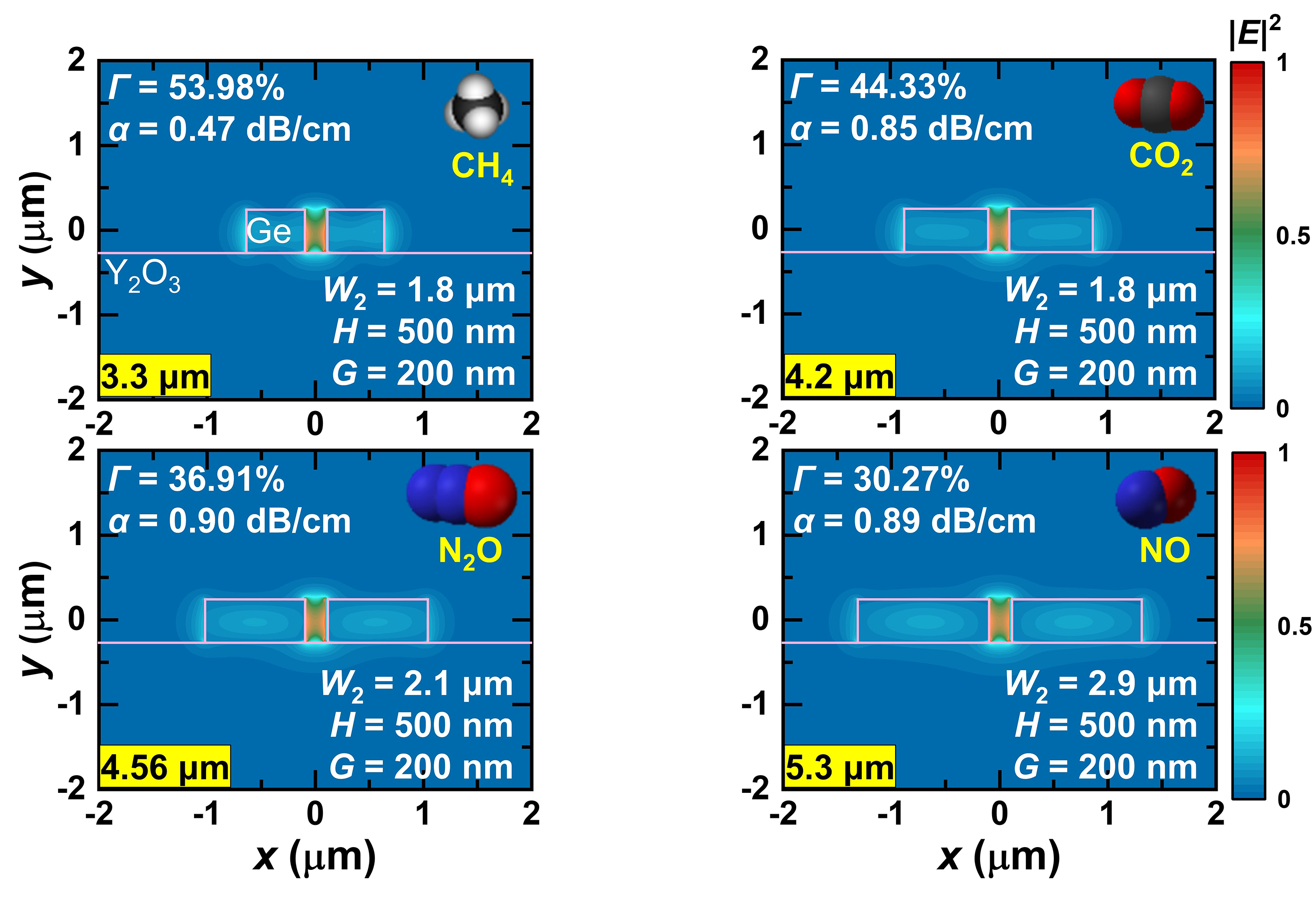 ieee iedm on Twitter "IEDM Imaging & Sensing Highlight The mid