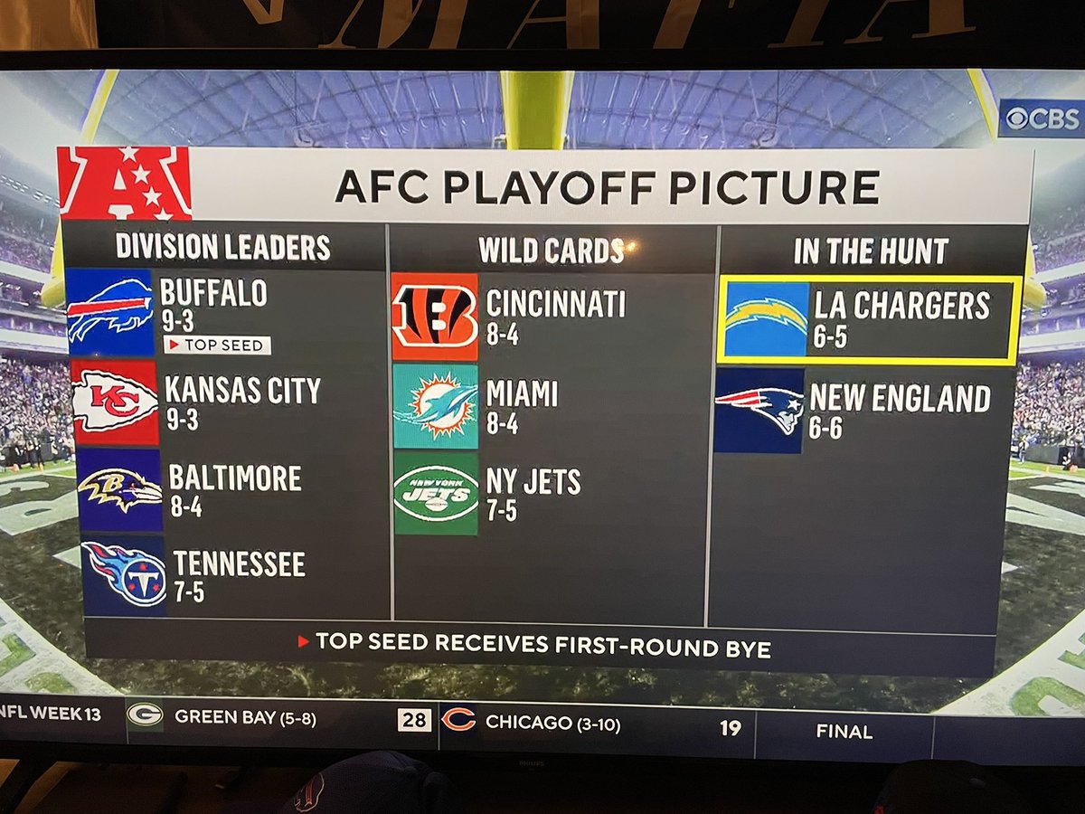 And just like that, we was number one again…(in best Forrest Gump voice)