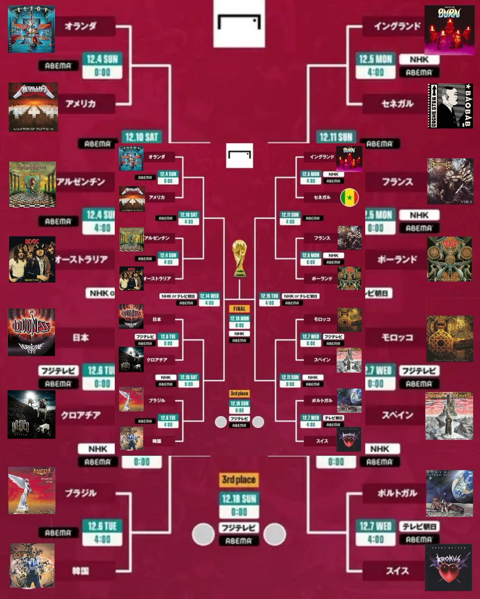 motch1219's tweet photo. これなら多分アメリカ🇺🇸優勝🏆️🏅
セネガル🇸🇳だけメタルバンド
見つからず😅

#ELEGY
#METALLICA 
#RataBlanca
#ACDC
#LOUDNESS
#ARISES
#ANGRA
#CRASH
#DEEPPURPLE
#OrchestraBaobab
#HEAVENLY
#VADER
#SAWLEGEN 
#DARKMOOR
#ORATORY
#KROKUS

#ワールドカップ
#FIFAWorldCup https://t.co/bI7J08nA5h
