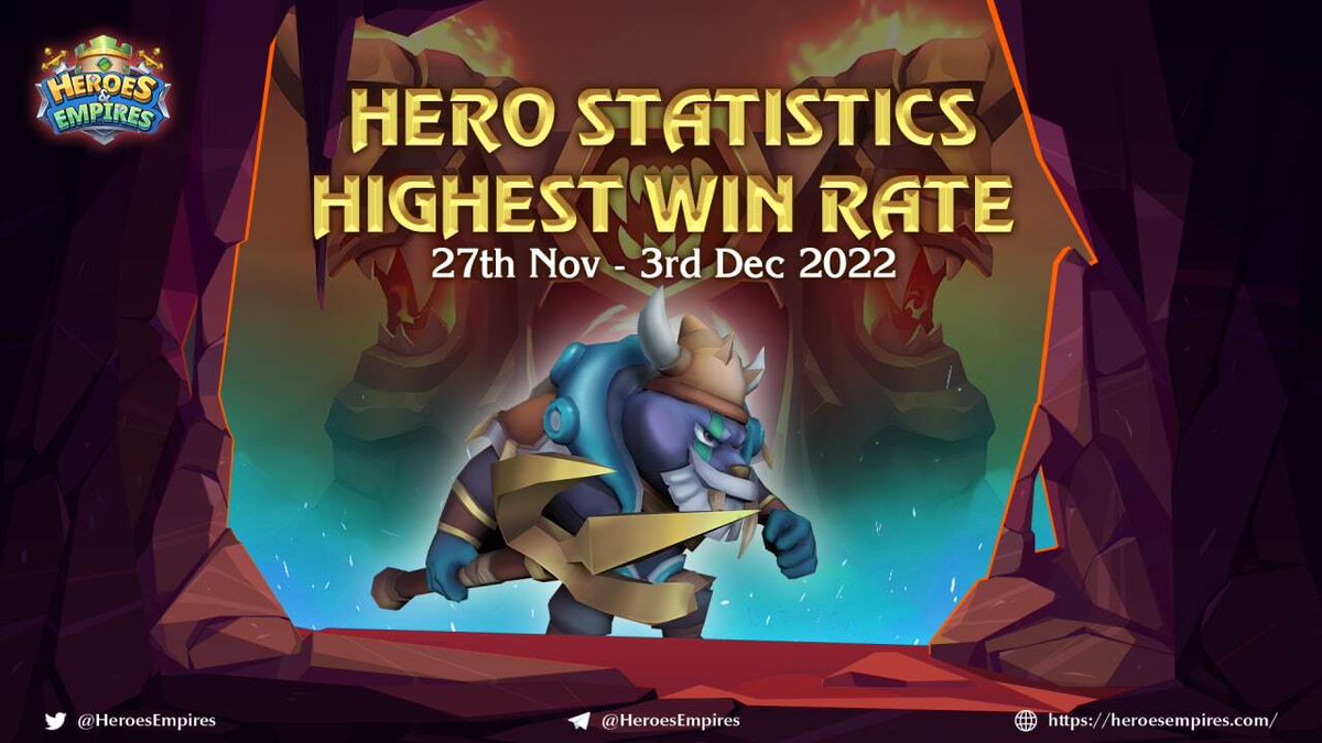 BexlyApp's tweet photo. Hero Statistics - Highest Win Rate

Heroes &amp; Empires' Highest Win Rate statistics will now be updated weekly, allowing gamers to refer to the hero's win and loss rate in Arena tournaments.

#skilltoearn #HE #heroesempires #GameFi #metaverse #overspell #winrate https://t.co/GFnZQbV2Po