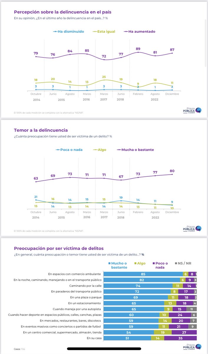 Lucy Ana Avilés de/junto/con Walton Hernandez tweet media