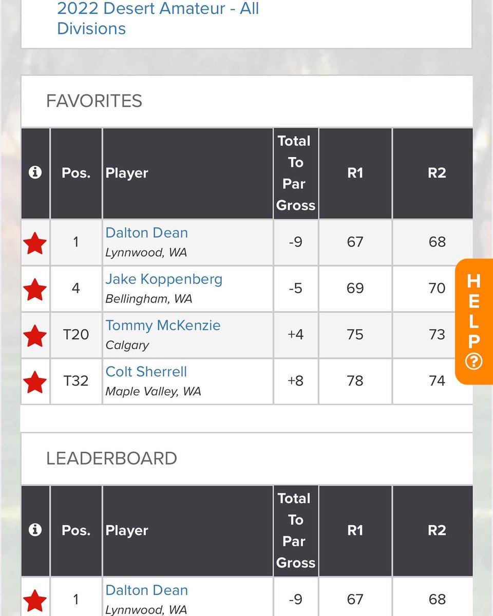 VandalMensGolf's tweet photo. That’s a Dub for our incoming ‘23 Vandal Dalton Dean in the Desert this weekend. Solid field of players and those are some nice numbers the earn the hardware. Great playing Dalton! #govandals⛳️🏌 #fillthecase🏆 https://t.co/ZqkpMzBTdi