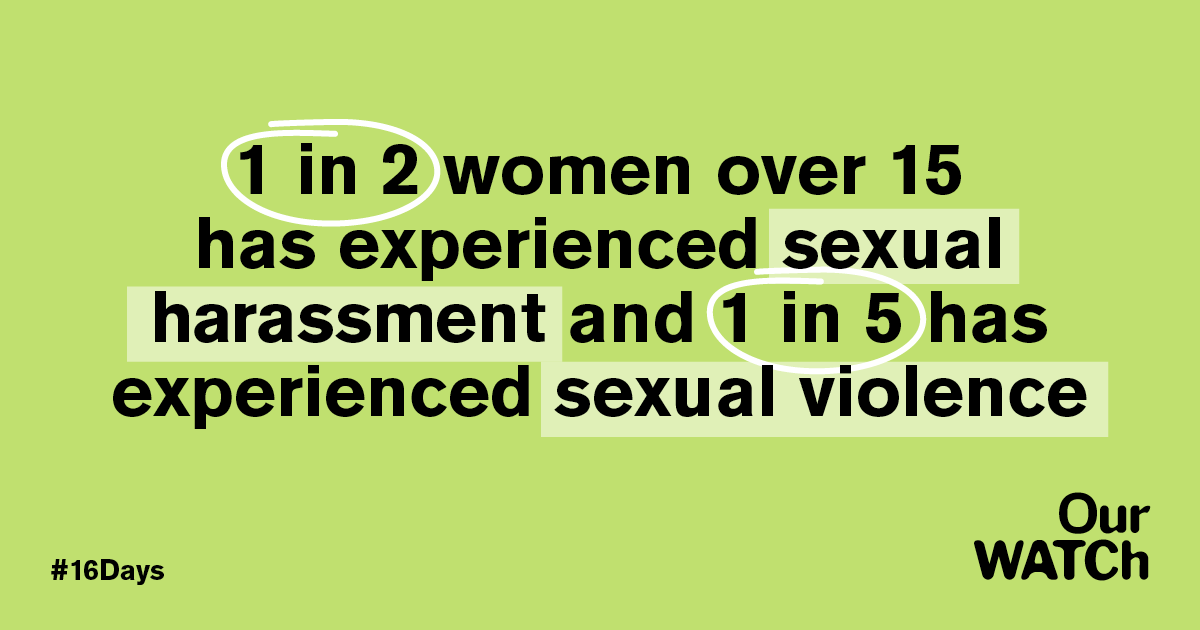 We know #SexualHarassment is unlawful, but it’s still a pervasive problem in Australia. Want to know what you can do to #ChangeTheStory? Find out here #16Days #16DaysOfActivism #EndVAW bit.ly/3h5ljSh