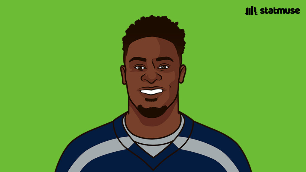 statmuse's tweet photo. Seahawks duo today:

DK                              Lockett
8 REC                         9 REC
127 YDS                     128 YDS
1 TD                            1 TD https://t.co/aBTjAvgPkm