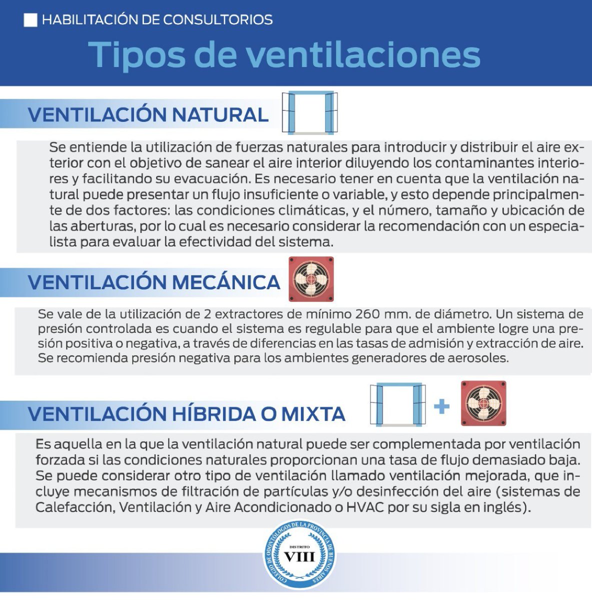 ℹ Compartimos información útil sobre la ventilación de los ambientes para la habilitación de consultorios.

Más info en nuestra web 👉 copbad8.org

#Odontología #Consultorio #Habilitación #Prevención