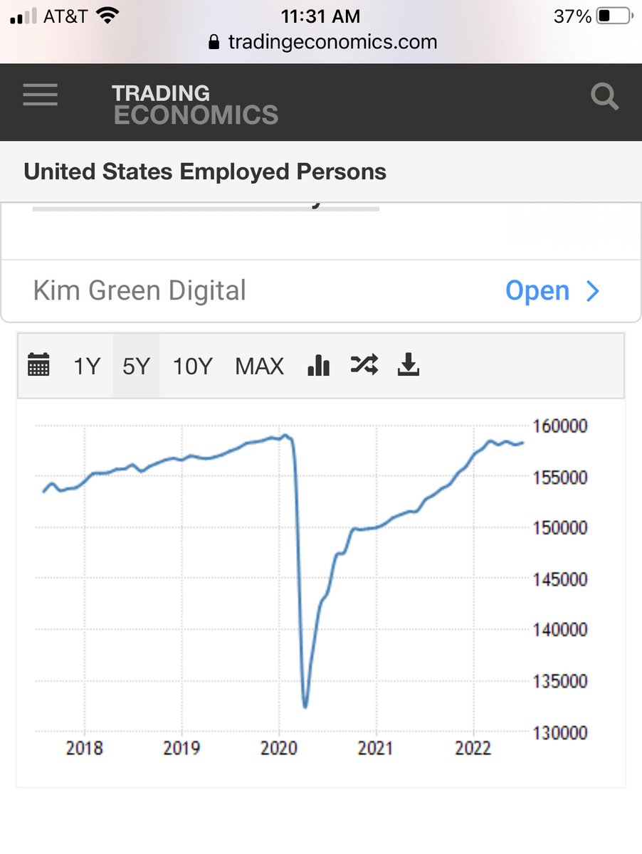 Savvyjmo's tweet photo. @POTUS This is complexity misleading lie! The jobs that #BidenWorstPresidentInHistory added where jobs that people returns to after the shutdowns were over. He hasn’t created any net new jobs just allowed people to work again. Still not back to pre-covid job levels! Big difference!  👇 https://t.co/Jm0d5GzLQn