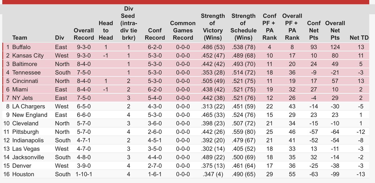 Sal Capaccio 🏈 tweet media