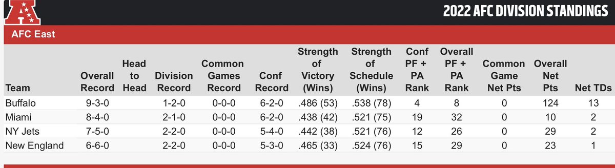 Sal Capaccio 🏈 tweet media