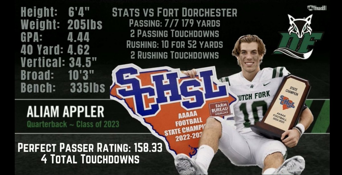 AliamAppler's tweet photo. Amazing feeling to be a part of the @dfhsfootball brotherhood! I’m proud to say I ended my high school career with a PERFECT passing game! 158.3 Passer Rating &amp; 4 Touchdowns! 7/7 for 179 yds 2 TDs passing - 5/52 yds 2 TDs rushing! 🦾🏈🎯
.
Highlight Link: https://t.co/ooOhxXVZr6 https://t.co/dE0lA12P0o