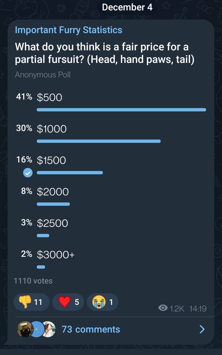 SandcatCustoms's tweet photo. Imagine feeling this entitled to other people's work at barely-above cost 💀 $500 shouldn't have even been an option! https://t.co/V7kmfaVNSr