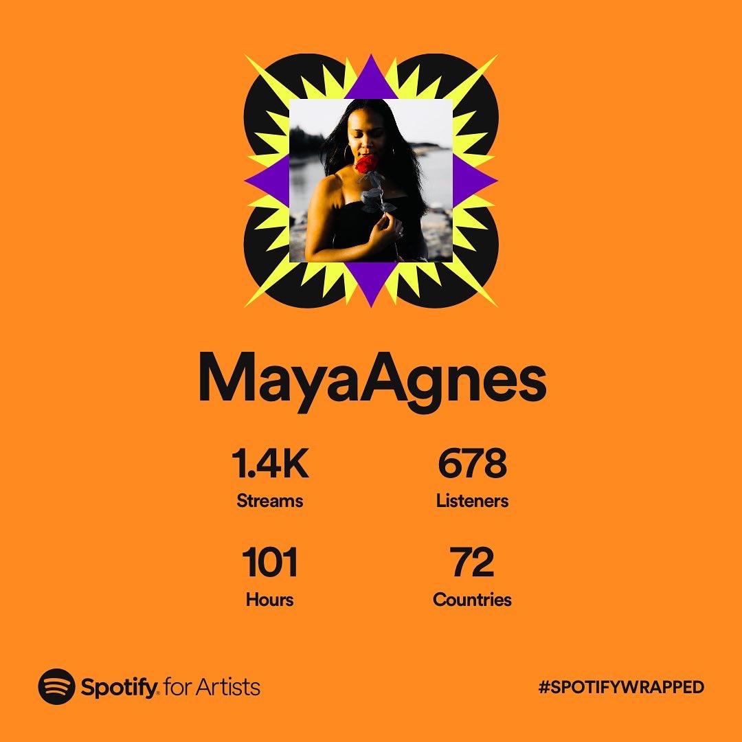 MayaAgnesxo's tweet photo. Every little bit counts!!🥳🥰💙💧🦋
#SpotifyWrapped #spotifywrapped2022 #Spotify #Spotifyfest #SpotifyTopArtistsGlobal https://t.co/3O6s5nIioZ
