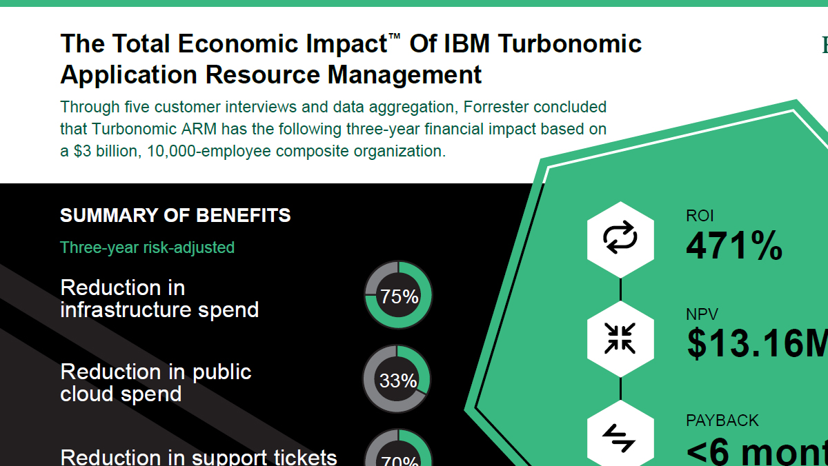 👉Learn how J.B.Hunt Transport made its transformation which involved 1,000 virtual machines, 90 Kubernetes clusters, 915 Kubernetes nodes, 27,000 pods and 500 databases <a href="/Azure/">Microsoft Azure</a>  <a href="/googlecloud/">Google Cloud</a> <a href="/Turbonomic/">Turbonomic, an IBM Company</a> and zero downtime ibm.com/case-studies/j…  

#IBMAPAC #SoftwareSplash <a href="/IBM/">IBM</a>