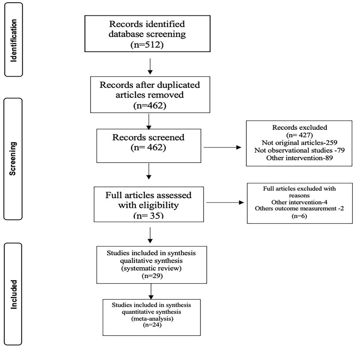 AdelaHim's tweet photo. #CEOG #IMR_Press; #OpenAccess
Welcome to read:
Comparison of the Clinical Outcomes and Efficiencies of #HIFU (High-Intensity Focused Ultrasound), Da Vinci Robotic Surgery and #LaparoscopicSurgery for #UterineFibroids.
👉 Please see more detail at:
https://t.co/GFV514NqpK https://t.co/MmAq9X81aO