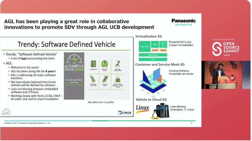 linuxfoundation's tweet image. LIVE at #ossummit Japan!  #automotivelinux #autogradelinux #opensource #automotive #softwaredefinedvehicle #sdv