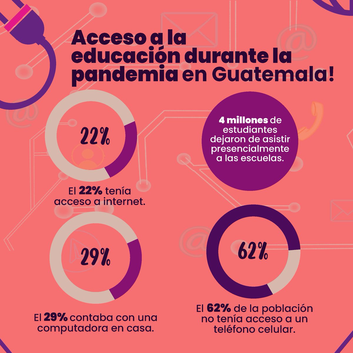 CiberfemLab tweet media