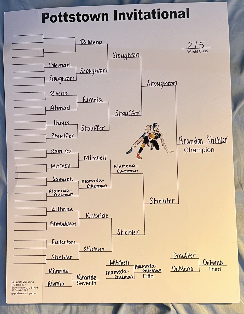 BrandonStiehler's tweet photo. Football’s over so wrestling begins as over the weekend I take home the gold at the Pottstown Invitational Tournament starting the season off 4-0 https://t.co/BPzzz5Rd2p