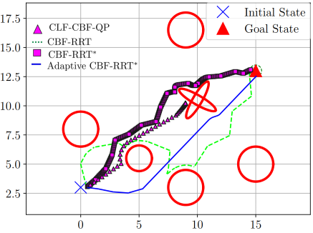 AhmadGhandi6's tweet photo. adapt the sampling of the motion planning algorithm. Preprint of the work: https://t.co/UFHXJPFdJc (4/4) https://t.co/of2wQmrDYz