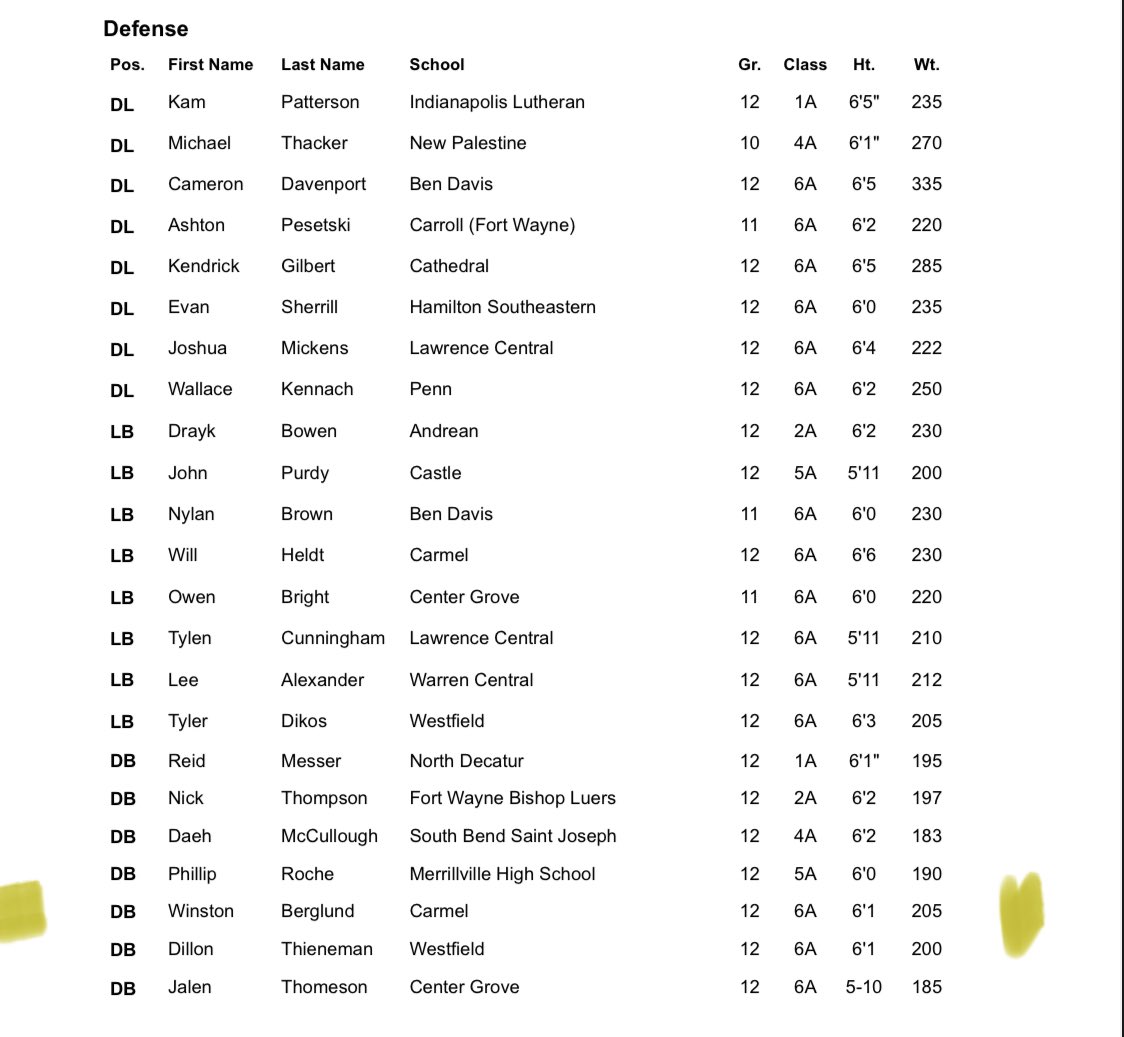 WinstonBerglun1's tweet photo. Honored to be named to the Indiana Top 50 All-State team! Thank you to the  @INFBCoaches  for selecting me! #boilerup https://t.co/qTKfpK9kVu