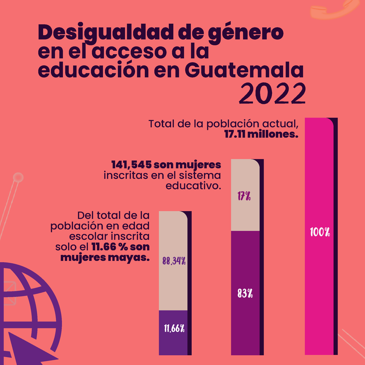 CiberfemLab tweet media