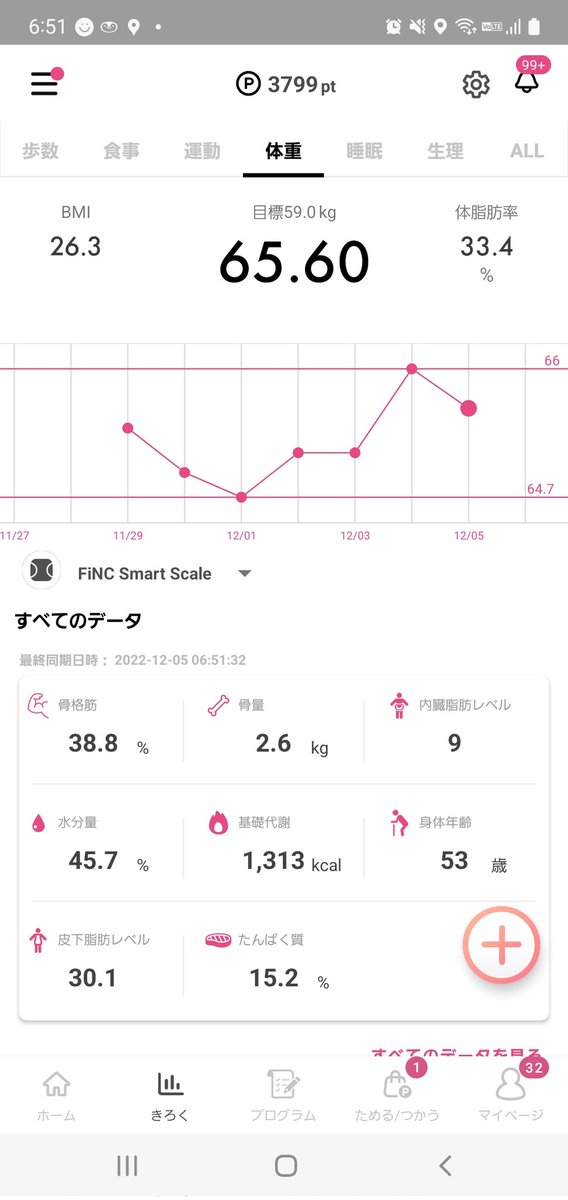 diet_fitnes3104's tweet photo. 12/5
リベルサス7mg8日目
66.02kgスタート
65.60kg(-0.42)
昨日は畑片付け
収穫で今朝筋肉痛。
10000歩歩いてた。
でもご馳走になったカレー美味しくて
オカワリしてしもた。
きょうからまた、ベジタブルな
1週間にしていきます
#アラフィフダイエット
#リベルサス
#7mg https://t.co/Z2Tue3qZTf