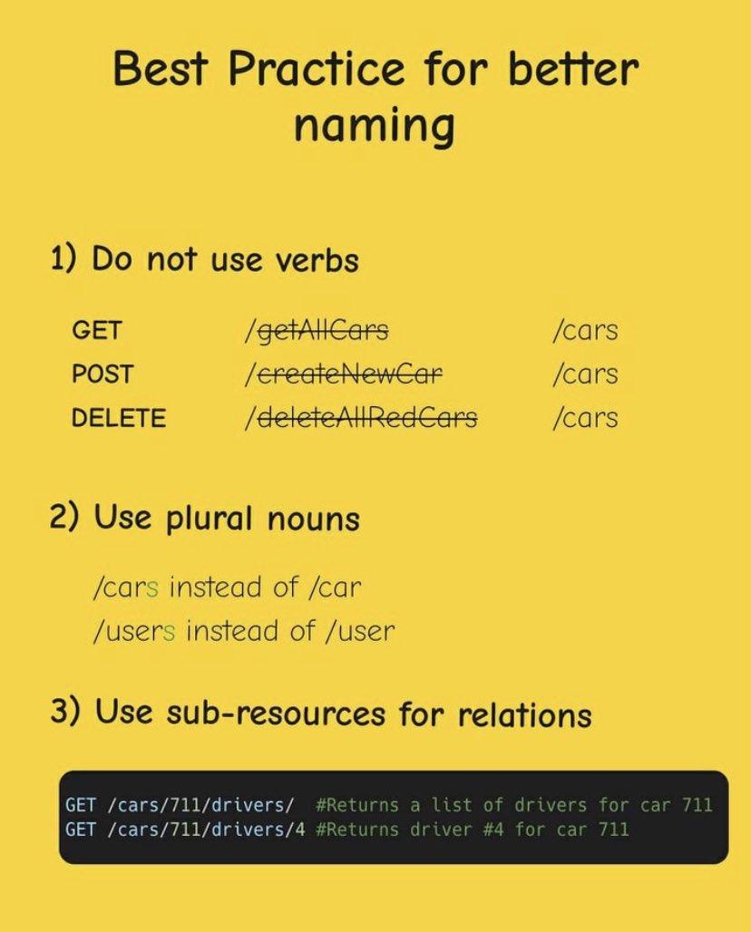 pragna_krishna's tweet photo. My first ever Rest API post let’s learn together #java #api #server #restapi #soapapi #python #angular #react #reactis #vuejs #springboot #nodejs #docker #aws #azure #jee #developer #coding #coder #programmer #programming_language #learning #programminginterview https://t.co/Z74l89kRBS