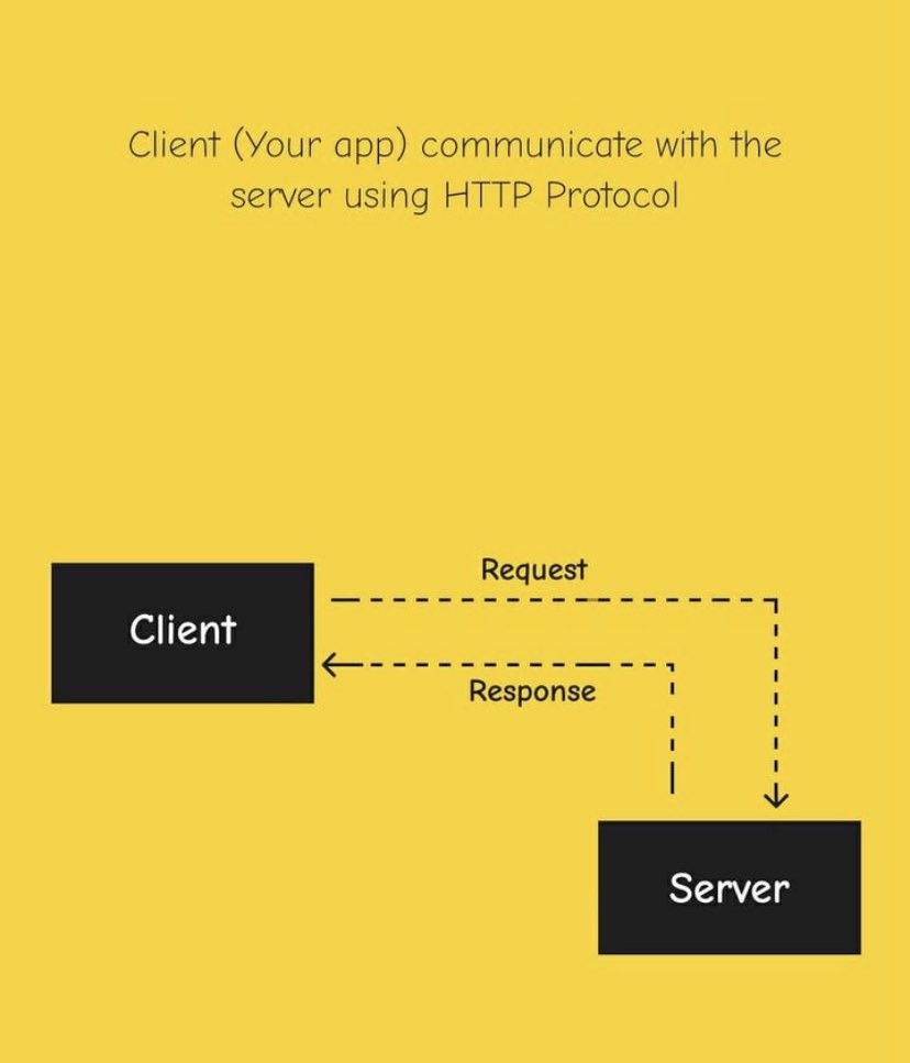 pragna_krishna's tweet photo. My first ever Rest API post let’s learn together #java #api #server #restapi #soapapi #python #angular #react #reactis #vuejs #springboot #nodejs #docker #aws #azure #jee #developer #coding #coder #programmer #programming_language #learning #programminginterview https://t.co/Z74l89kRBS