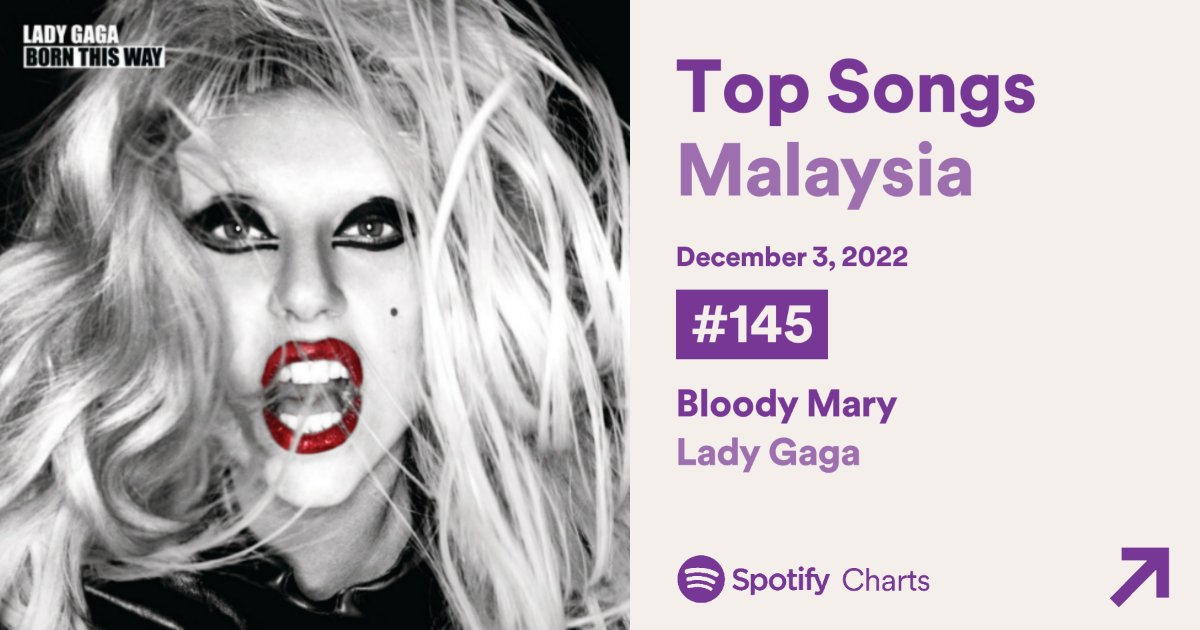 Spotify Malaysia Chart Data 🇲🇾 on Twitter "DAILY TOP SONGS MALAYSIA