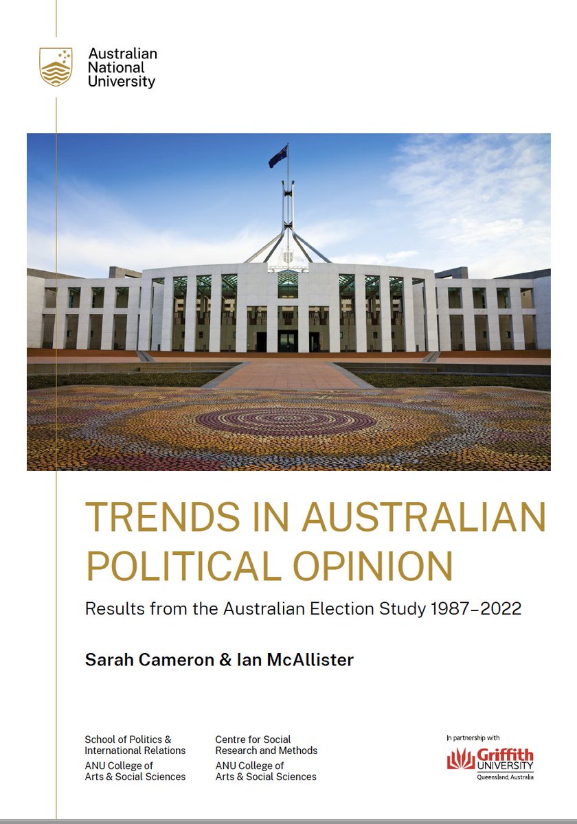 Australian Election Study (@auelectionstudy) on Twitter photo The 2022 Australian Election Study is now out!
New evidence on why the Coalition lost, leaders, Teals, gender, generation, trust, COVID-19 and more.
Check out two new AES reports providing highlights of findings on 2022 election and long-term trends.
australianelectionstudy.org The 2022 Australian Election Study is now out!
New evidence on why the Coalition lost, leaders, Teals, gender, generation, trust, COVID-19 and more.
Check out two new AES reports providing highlights of findings on 2022 election and long-term trends.
australianelectionstudy.org