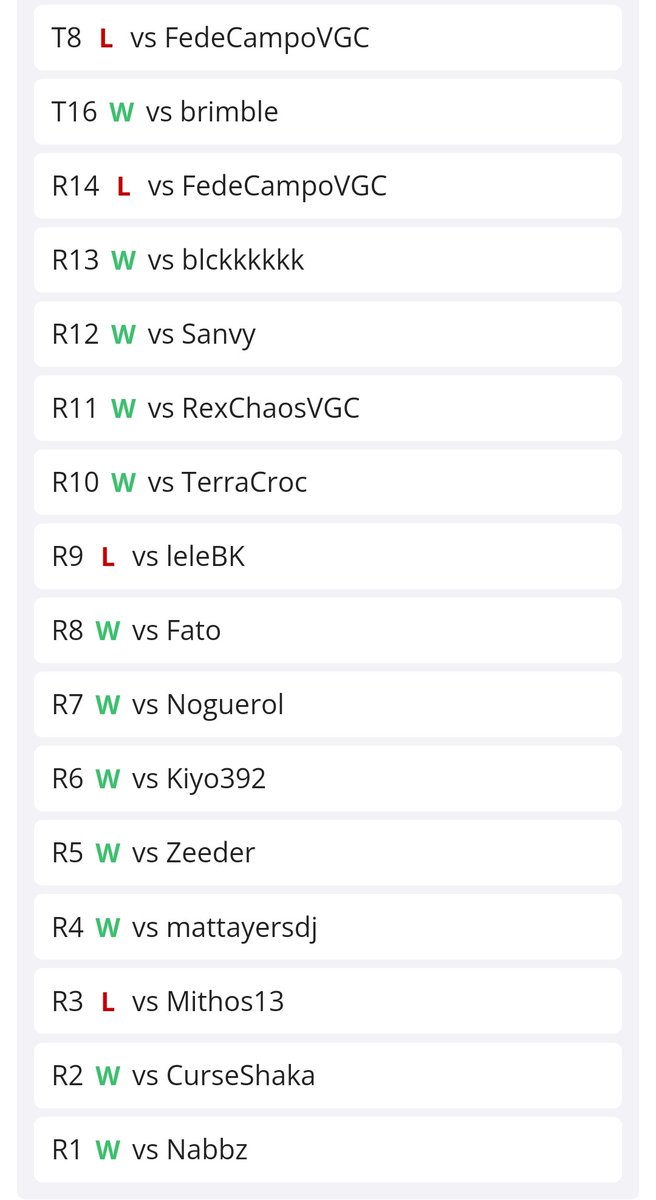 paulomiranda0's tweet image. Finished top8 in the first vgc23 tour with a 12-4 record. Thanks to @BillaVGC for hosting and to @HamsterManiaVGC for the team. Had a lot of fun and glad to see that i can still play at a high level even after not competing for three years.