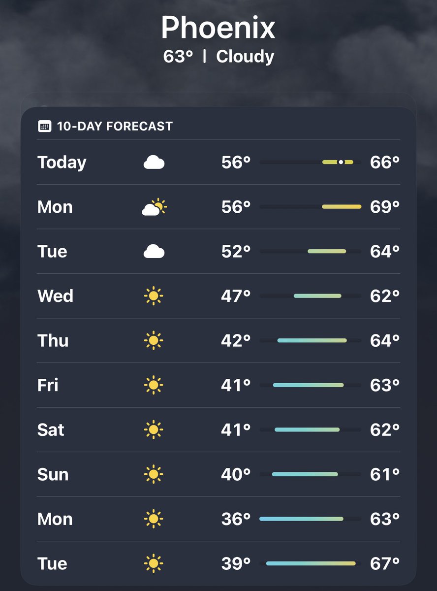 5pointNat's tweet photo. #PhoenixWinter https://t.co/VcD7FKziGF