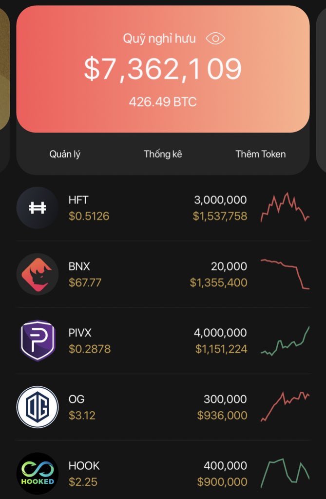 Ae tải App #C98 vào tự tạo ví thêm mấy token ae mua điền số lượng ảo ma tý rồi thằng tây nào mua coin mình mua mình up ảnh loè cho chúng nó sợ cho đỡ nặng thuyền
-300 like 100 share để xin síp <a href="/imlethanh98/">Thanh Le</a> (Lê Thanh ) 100$ cho ông  5 ông may mắn
$hft $bnx $hook