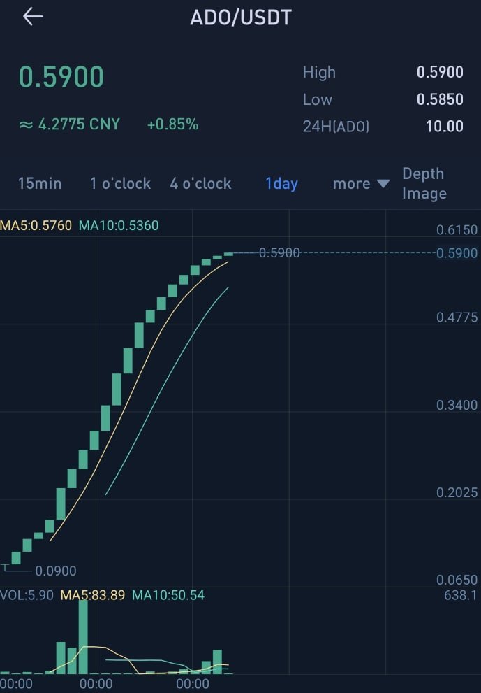 AlienDao tweet media