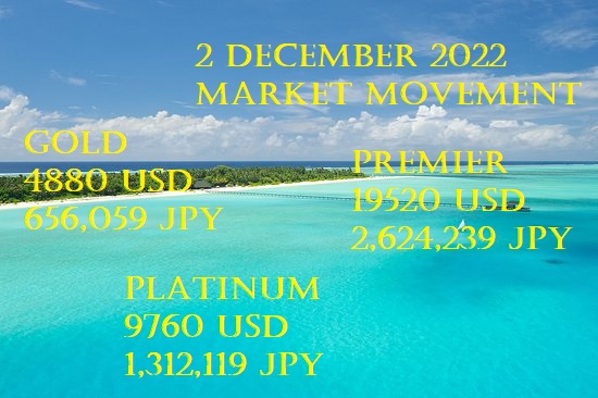 as4Meta's tweet image. 2 December 2022 Gold Movement