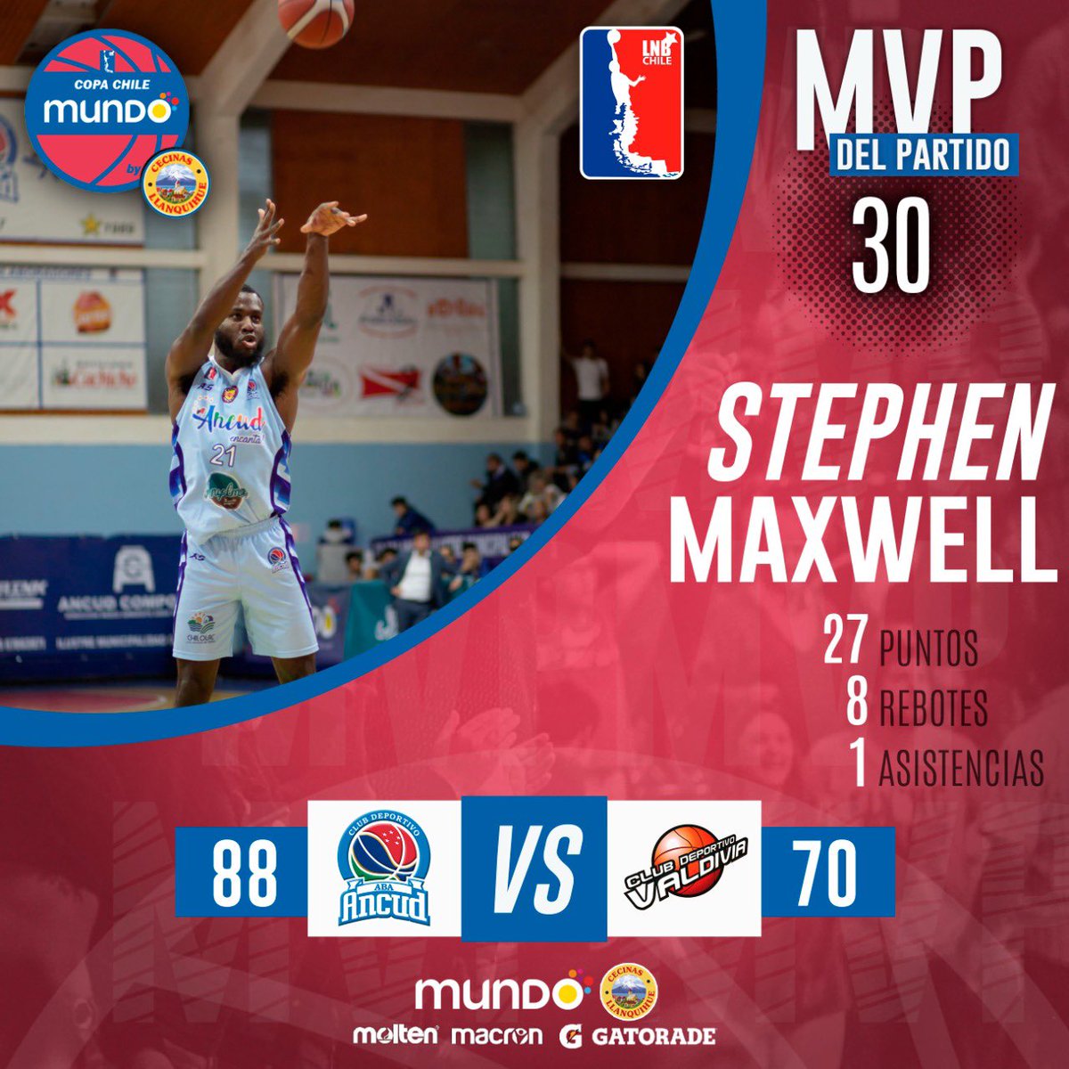 liga_nacional's tweet photo. 🏀🇨🇱 ¡Stephen Maxwell (ABA) fue seleccionado como el Jugador Más Valioso (MVP) en el triunfo de ABA Ancud sobre Club Deportivo Valdivia!

#ABAvsCDV #PlayOffsCopaChile #CopaChileMundobyCecinasLlanquihue #LNBChile #MVP https://t.co/ZjvIQZehWO