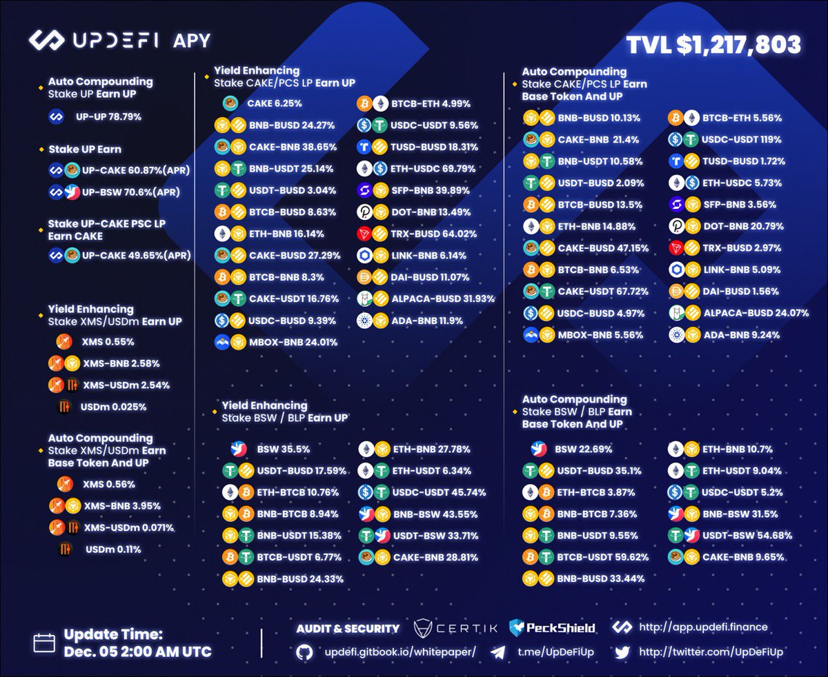 A fresh new start of the week!

#UpDeFi #DeFi #Crypto