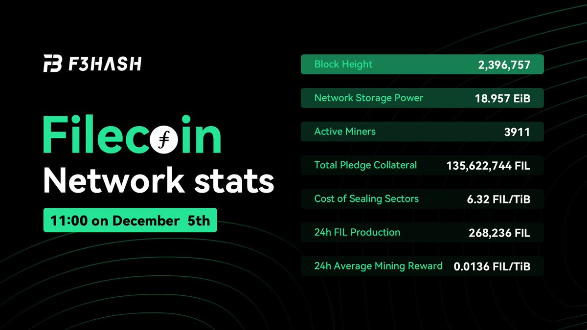 F3HASH tweet media