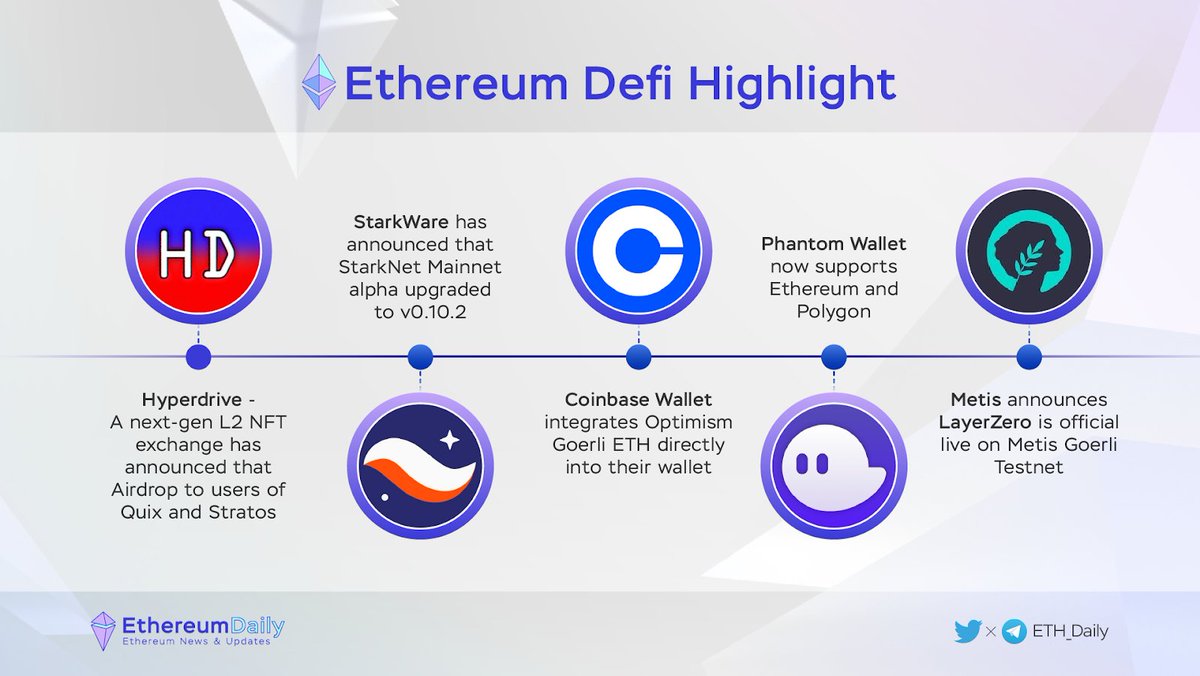 ETH_Daily's tweet photo. 🔥Weekly Highlights News
• @StarkWareLtd announced StarkNet Mainnet alpha upgraded to v0.10.2
• @HyperdriveL2 announced Airdrop to users of Quix & Stratos
• @phantom Wallet supported Ethereum & @0xPolygon
• @MetisDAO announced LayerZero is live on Metis Goerli Testnet https://t.co/uOEn14Os0u