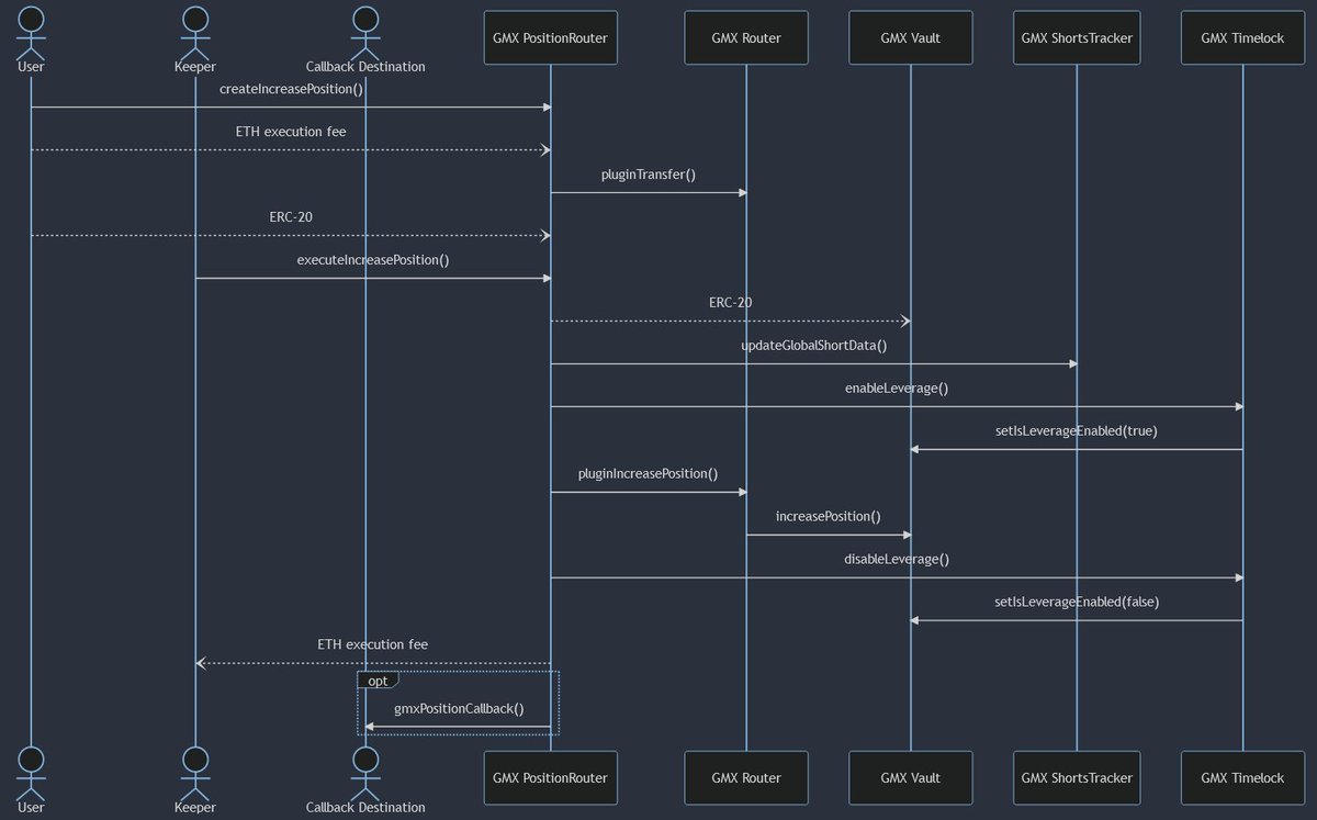 BowTiedPickle.eth | Solidity Shipper tweet media
