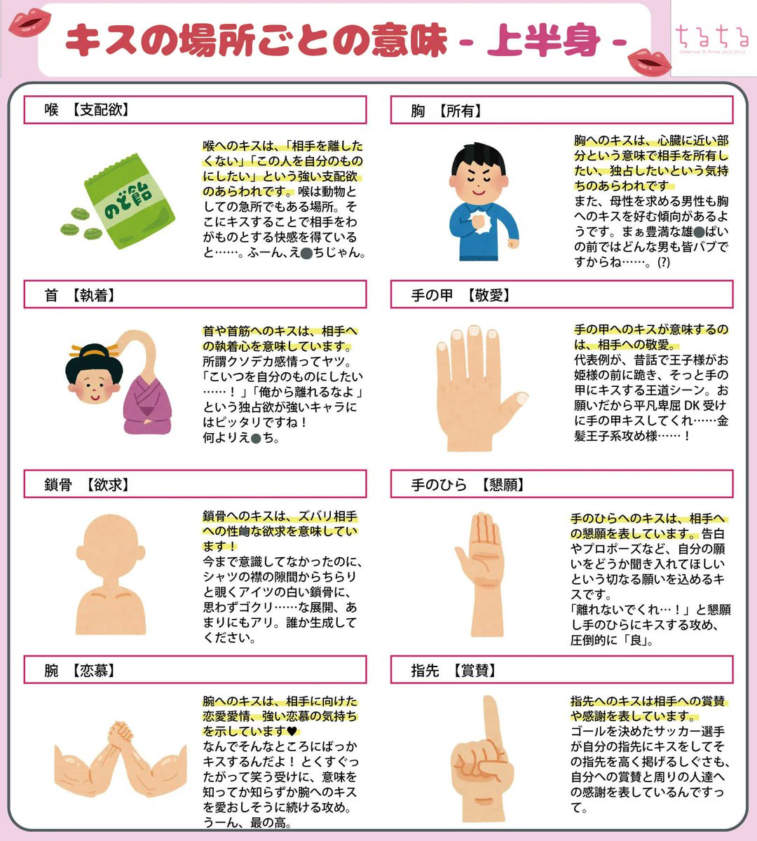 手の甲 に キス 意味