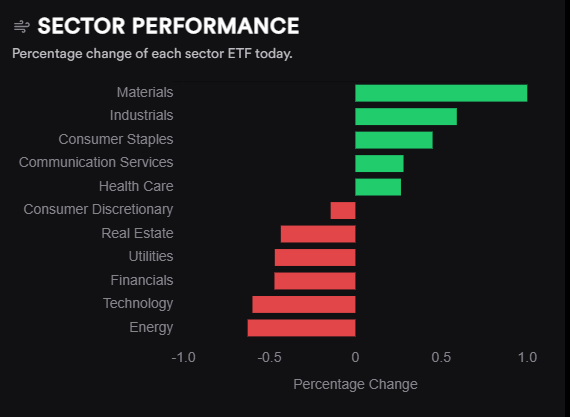 DaxiDriver's tweet photo. #Sector_Performance https://t.co/zI5bRanRiX