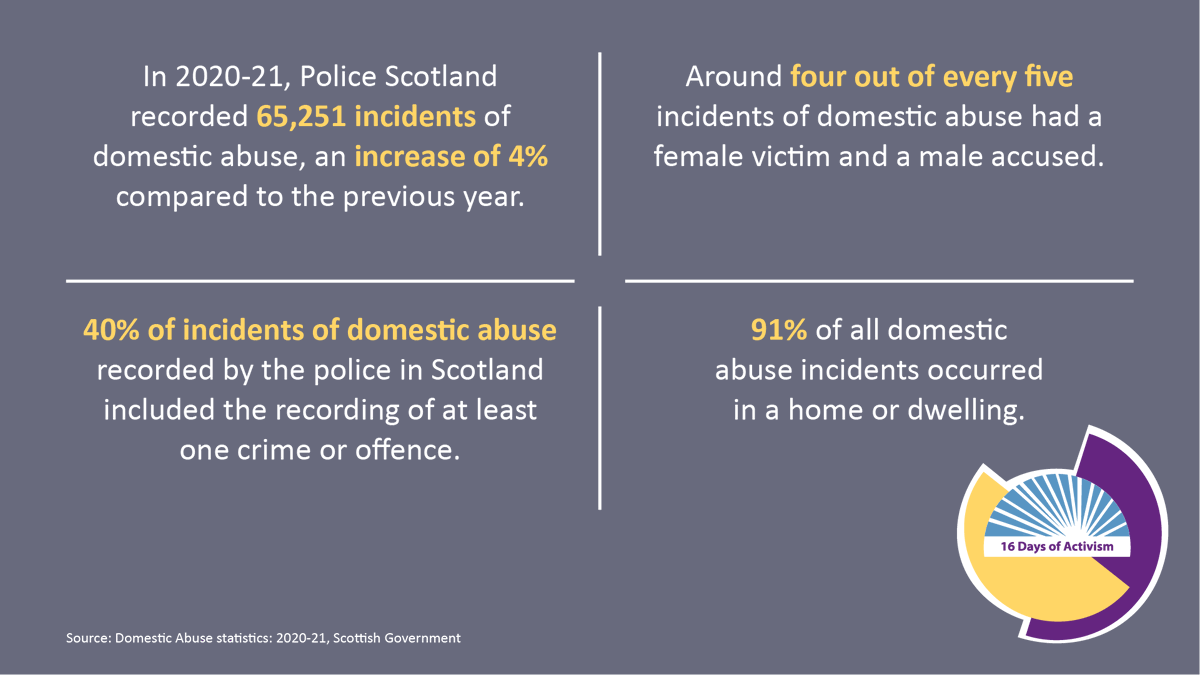 EMPPC1's tweet photo. Excellent resources from #DontBeThatGuy campaign to help men make the difference when talking about and to women. Why is it important? Take a look at these facts which are only the tip of an iceberg. https://t.co/unQp9KkOHk