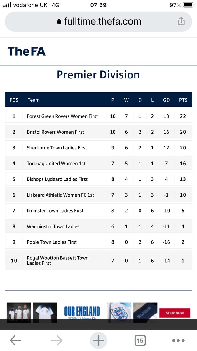 rach_twinning's tweet photo. It’s close at the top but we are still there at the half way point! Yesterday is done, let’s draw a line and move on to next week. You’ve got this ladies @FGRFC_Women #WeAreFGR #GoForest #webelieve https://t.co/3AMKOVXnOB