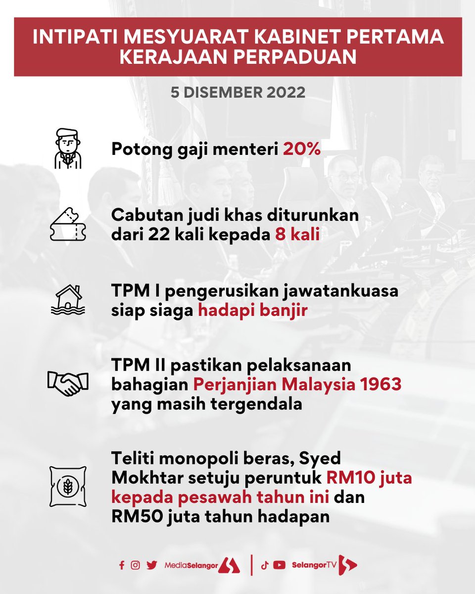 PM @anwaribrahim umum beberapa ketetapan yang dicapai selepas mesyuarat kabinet pertama Kerajaan Perpaduan, antaranya gaji menteri dipotong 20%, cabutan judi khas diturunkan, dan komitmen kerajaan teliti monopoli beras. #InfografikMS