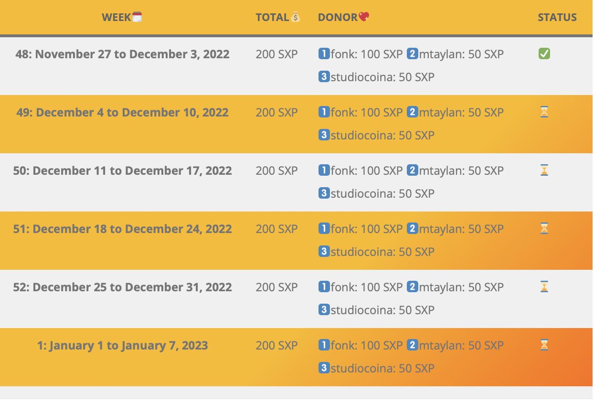 SXP Directory tweet media