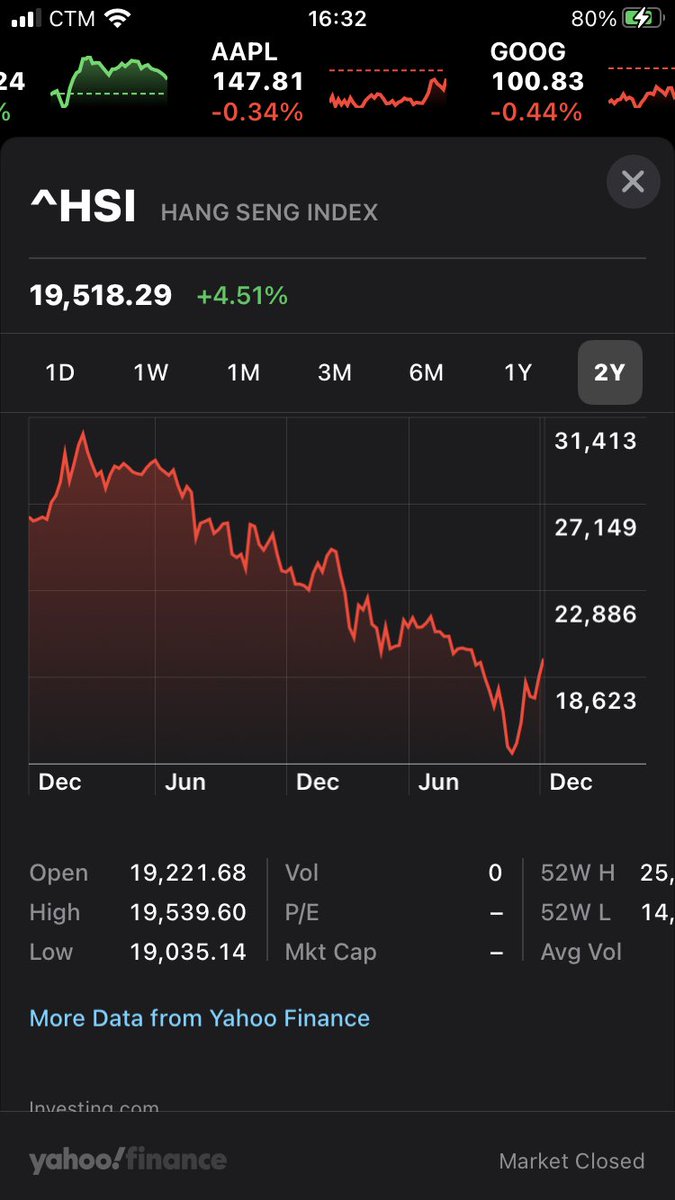 Nice ride #hangseng +4.51%