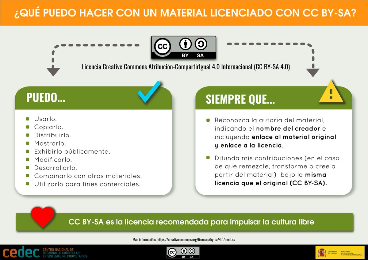 CeDeC_intef's tweet photo. ¿Puedo hacer lo que quiera con un material con licencia BY-SA? ¿Es lo mismo CC BY-SA que Dominio Público? Te respondemos en esta infografía https://t.co/StdDVuLgB9 #licenciasabiertas #proyectoEDIA @creativecommons https://t.co/sbQkH3Aysa