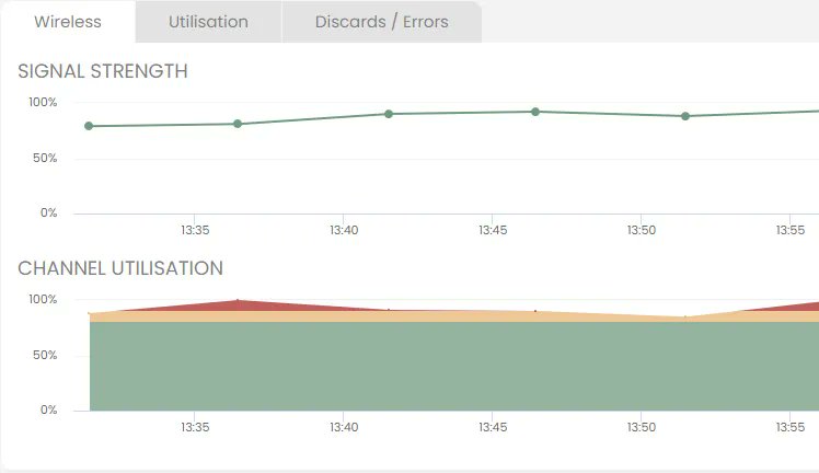 Ever spent hours troubleshooting a #MSTeams issue only to find the #issue was a networking issue at the users house? Stop troubleshooting symptoms, get to #endpoint #routecase quicker with Eido's #DigitalEmployeeExperiene solution buff.ly/3VAThwv #remotefirst #remotework
